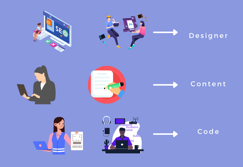 những sai lầm thường gặp khi tự quản trị website 