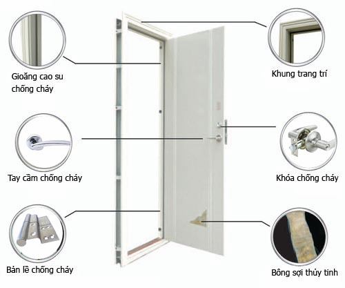 Lợi Ích Khi Sử Dụng Cửa Chống Cháy