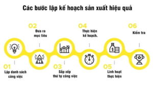 lên kế hoạch công việc 